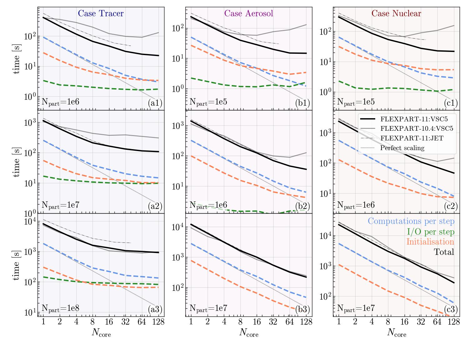 Benchmarking