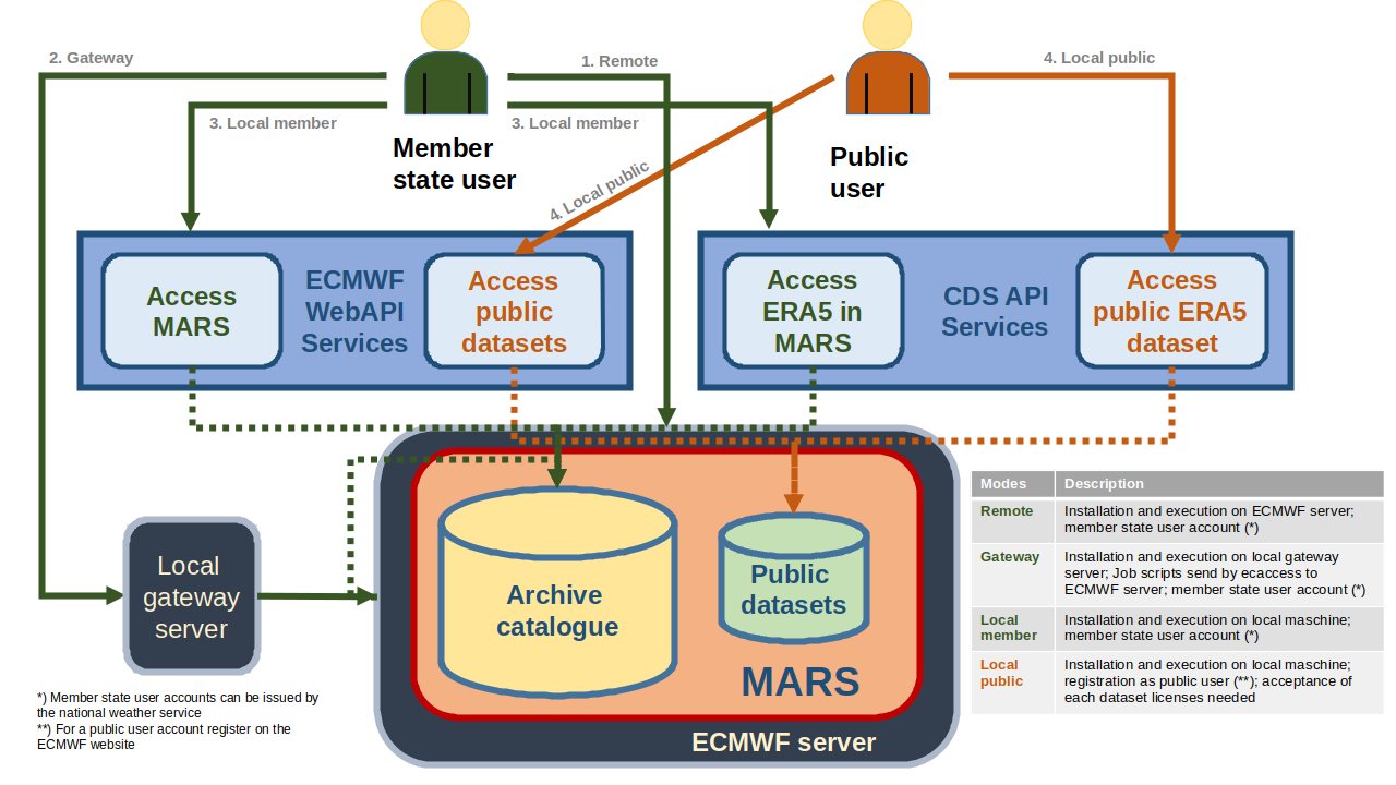 ../../_images/Diagramm_MarsAccess2.png