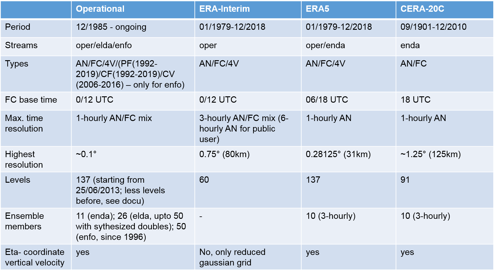 _images/dataset_cmp_table.png